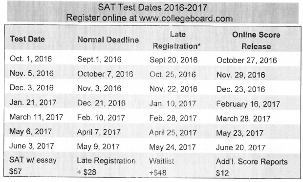 Dates test