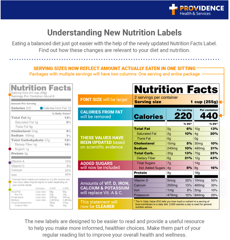 Nurse News: New Nutrition Facts Labels 